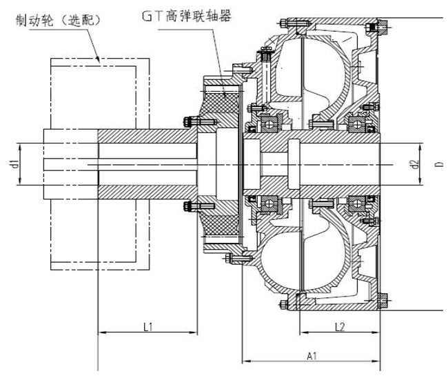 液力偶合器_液力傳動 