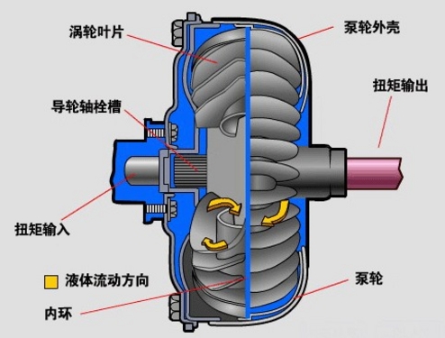 液力聯軸器_調速型耦合器k8彩乐园官方app下载