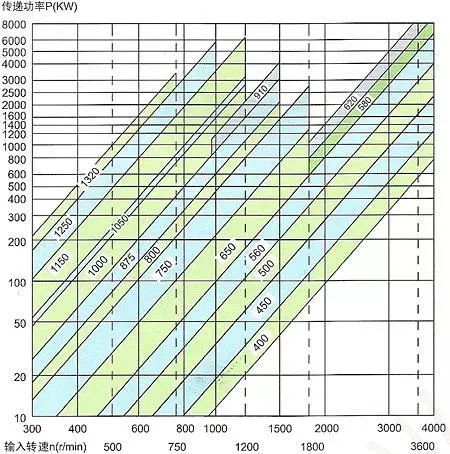 廣州調速型液力偶合器