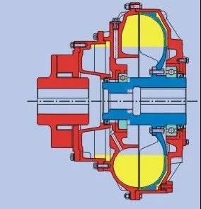 液力偶合器