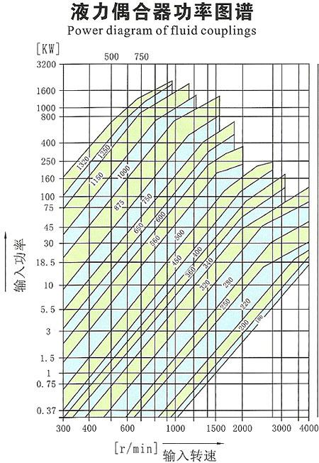 限矩型液力偶合器k8彩乐园官方app下载